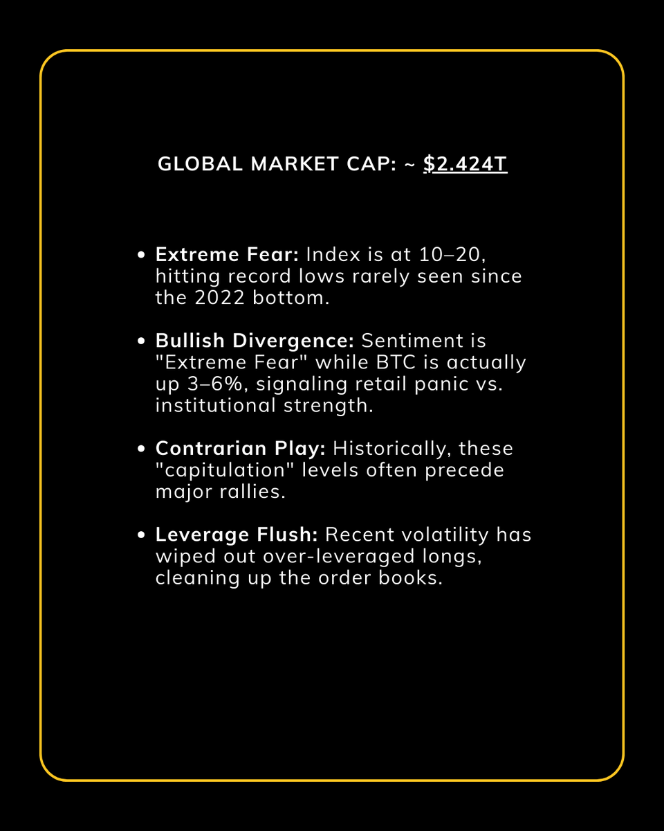 zBit_Official's tweet image. 📌 Crypto Market Update - March 3, 2026     
#zBit #cryptomarket #cryptomarketupdate