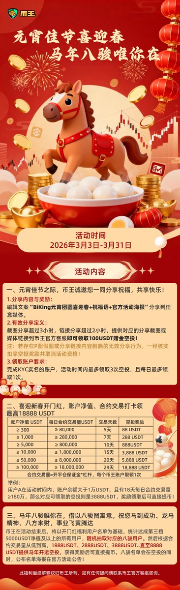 xckj212's tweet photo. #BiKing元宵团圆喜迎春
BiKing元宵团圆喜迎春！ 灯火璀璨元宵夜。祝大家在马年里如八骏奔腾，马到成功！在币王不仅收获团圆，更收获财富自由！！！ https://t.co/DEpymVitAF