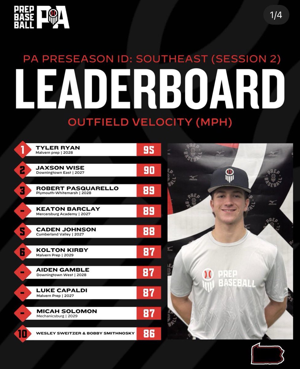 Aidan.Gamble2028 tweet media