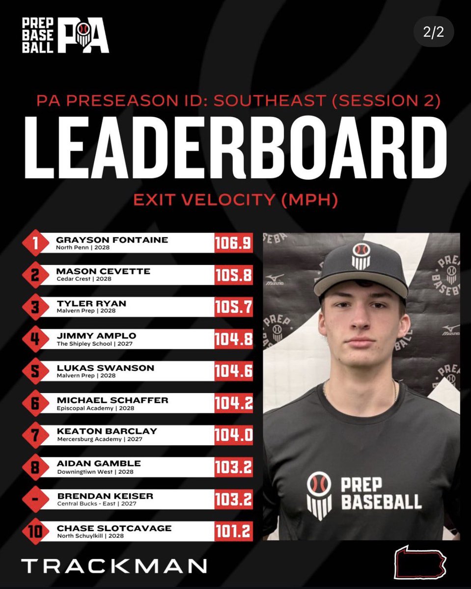 Aidan.Gamble2028 tweet media