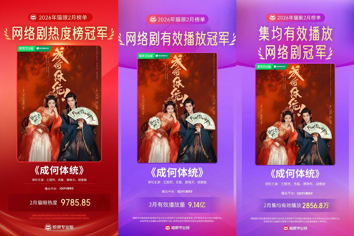 ดีใจกับเดอะแก๊งตี้หม้อไฟที่ซีรีส์ #ทะลุมิติตะลุยวังหลวง ประสบความสำเร็จเกินความคาดหมายและมาได้ไกลขนาดนี้ จากซีรีส์ระดับ A งบโปรโมทก็ไม่ค่อยมี วาไรตี้ก็ไม่ได้ไปโปรโมท แต่ความสัมพันธ์และมิตรภาพของกองมันออแกนิกจนพากันแมสสขนาดนี้ พวกแกรโคตรเก่งเลย 🫶🏻

🏆แชมป์ประจำเดือนกุมภาพันธ์ 2026