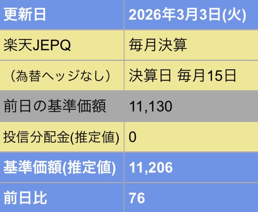 ✓#楽天JEPQ (2026/3/3基準価額の推定値) ※投資は自己責任でお願いし