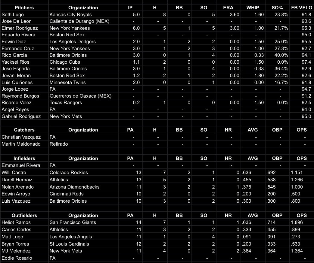 Yahriel Jimenez tweet media