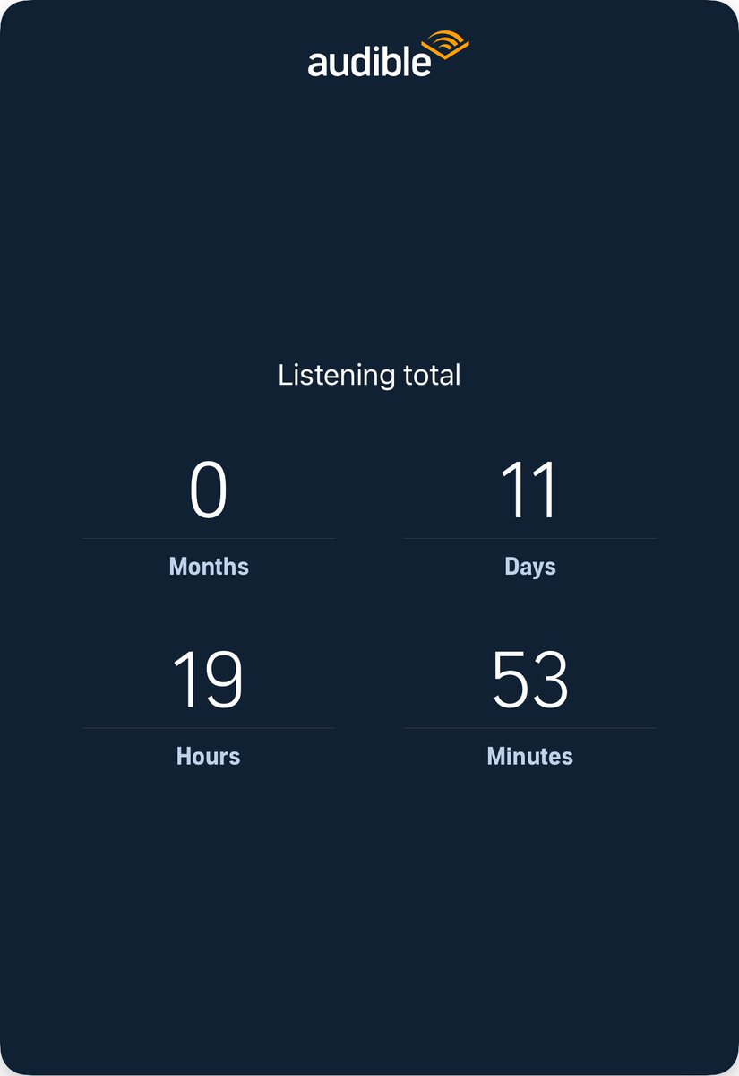 Colie_Babyy's tweet photo. I’ve listened to 283h 54m since I started listening with Audible in January 2019. Discover your own listening stats in the Audible app! https://t.co/EIzcvYRW3F https://t.co/aAhSMmqxyp
