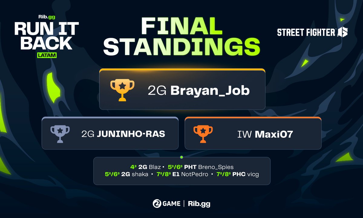 2GAME FGC tweet media