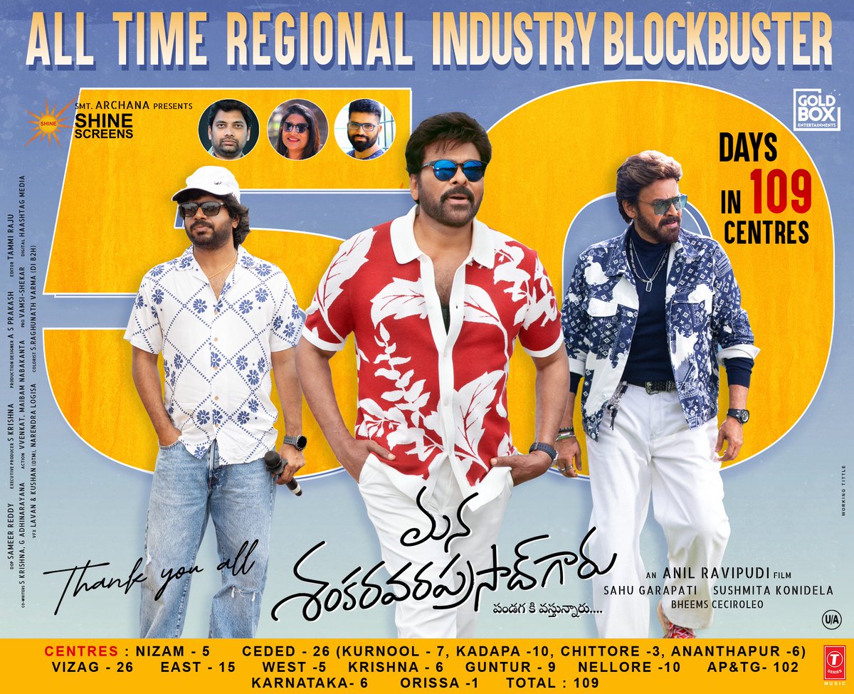 koti7711's tweet photo. #ManaShankaraVaraPrasadGaru ••• Vizianagaram 50 Days Total Town Gross 3,00,17,061 💥👌 

4th Movie Crosses 3CR + Gross in Vizianagaram 🔥 

#Bahubali2
#RRR 
#SankranthikiVastunnam
#ManaShankaraVaraPrasadGaru 

Mega ⭐️ @KChiruTweets ❤️‍🔥
#MegaBlockBusterMSG 💥💥💥 https://t.co/pgPBuQTh8e