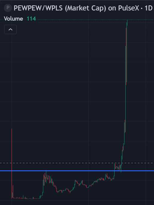 TheDonOfShilln's tweet photo. The 👀 are on  PEWPEW 

This is community 

This is parabolic

This is Crypto 

Only on #PulseChain https://t.co/LN8jdylcj6