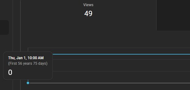 LysXIV's tweet photo. I think someone has to change the CMOS battery on the YouTube server machine... https://t.co/kwRIFVTIxL