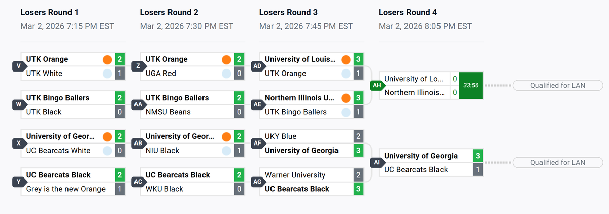 UGA Esports 🐾 tweet media