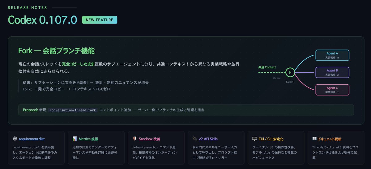 Codex 0.107.0 では Fork 機能が導入👀 今回のアップデートにより、現在の会話／スレッドをそのまま保持したまま複数のサブ ...