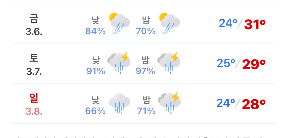 음 ... •︡ᴗ•︠  
날씨요정이 도와주겠지