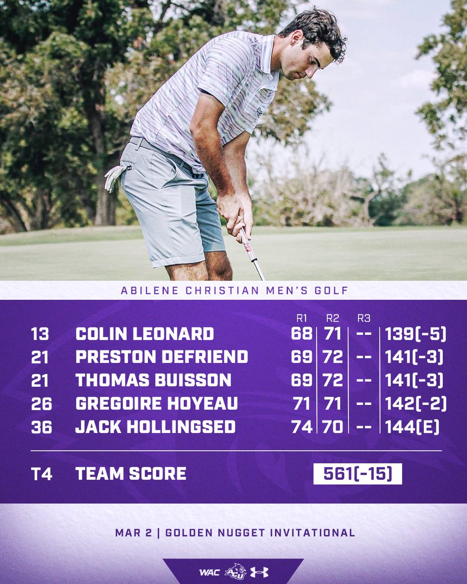 ACU Men’s Golf tweet media