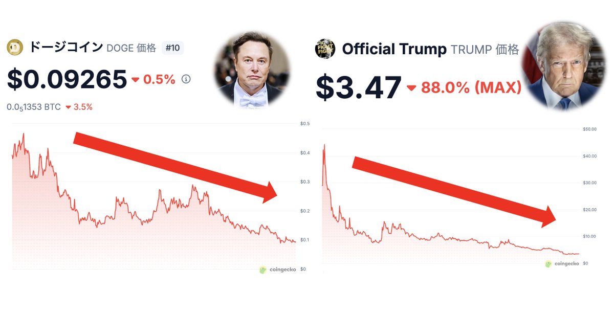 ダニエル社長@令和の軍師 tweet media