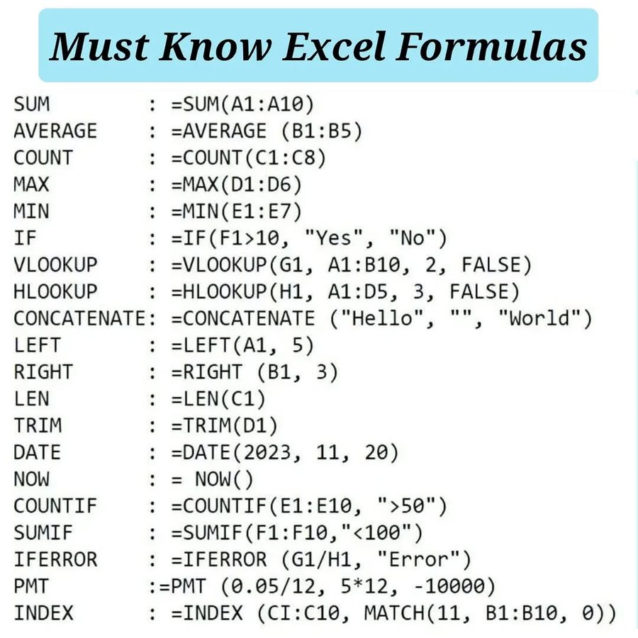 Nas_tech_AI's tweet photo. Must-Known Excel Formulas https://t.co/iGzNYUNYVl