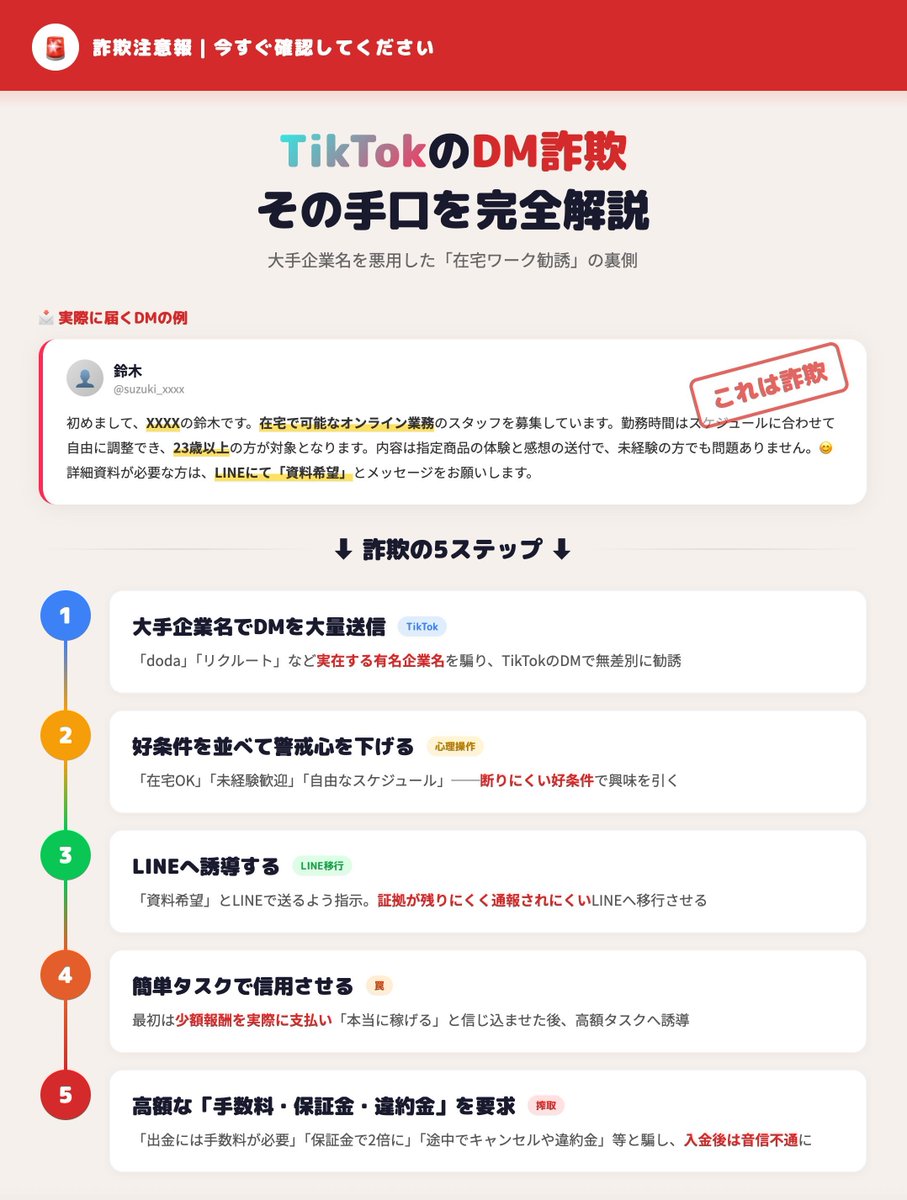 まるこめ｜投資詐欺情報の情報発信と政治のあれこれ (@marukome340