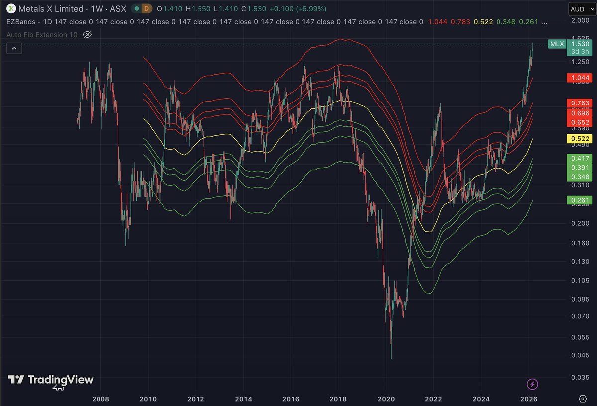 Diamond Hands Dig tweet media