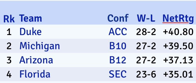 Z-Rating CBB Analytics tweet media