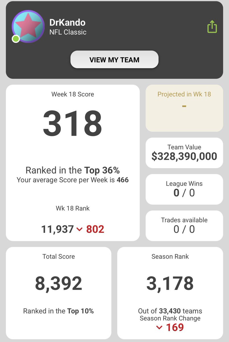 Supercoach PodMasters tweet media