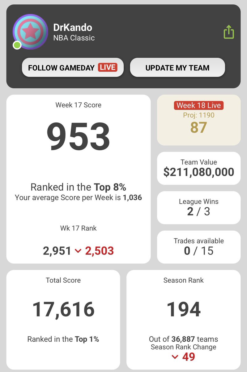 Supercoach PodMasters tweet media