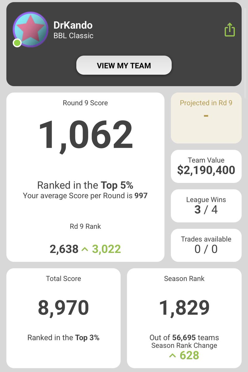 Supercoach PodMasters tweet media