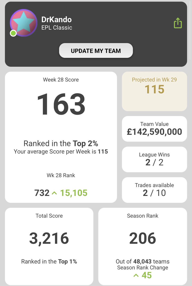 Supercoach PodMasters tweet media