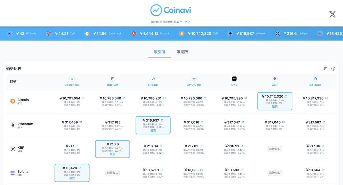 Coinavi（コイナビ） tweet media