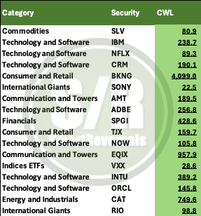 SmartReversals📈 tweet media