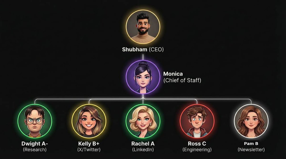 Shubham Saboo tweet media