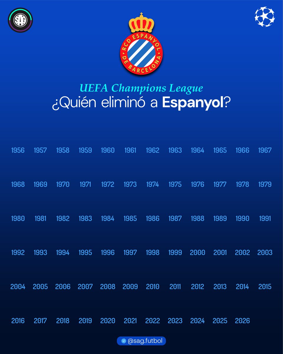 🇪🇸🏆🌍 ¿Quién eliminó a ESPANYOL en la UEFA Champions League?

Who eliminated ESPANYOL from the UEFA Champions League?