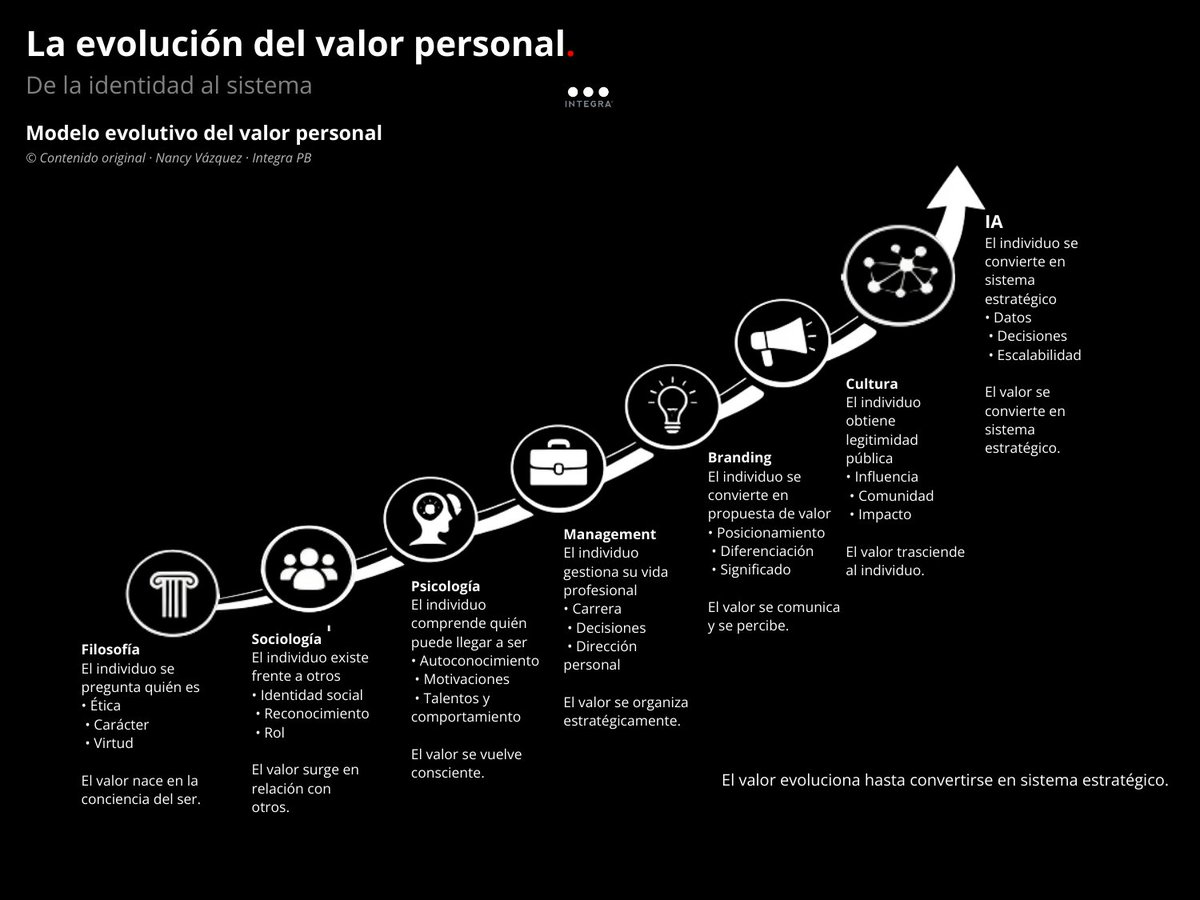 Personal Branding tweet media