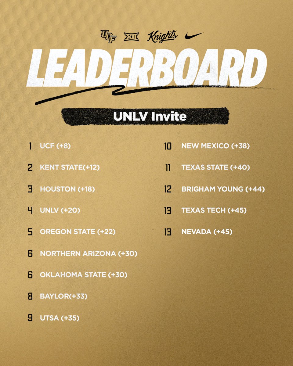 UCF Women's Golf tweet media
