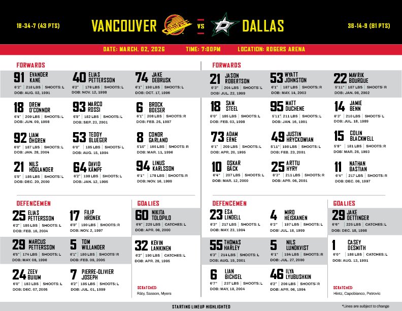 Canucks PR tweet media