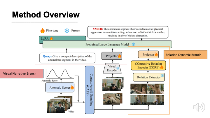 Min-Hung (Steve) Chen tweet media