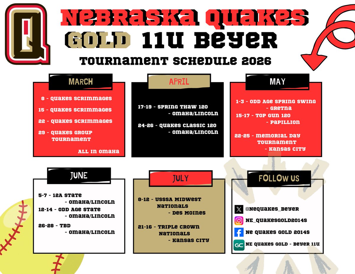 NeQuakes_Beyer's tweet photo. The season is almost upon us! Ready to watch these girls in action and to see all the hard work they put in over winter! @NEQuakesSB https://t.co/2MBQpaYuI4