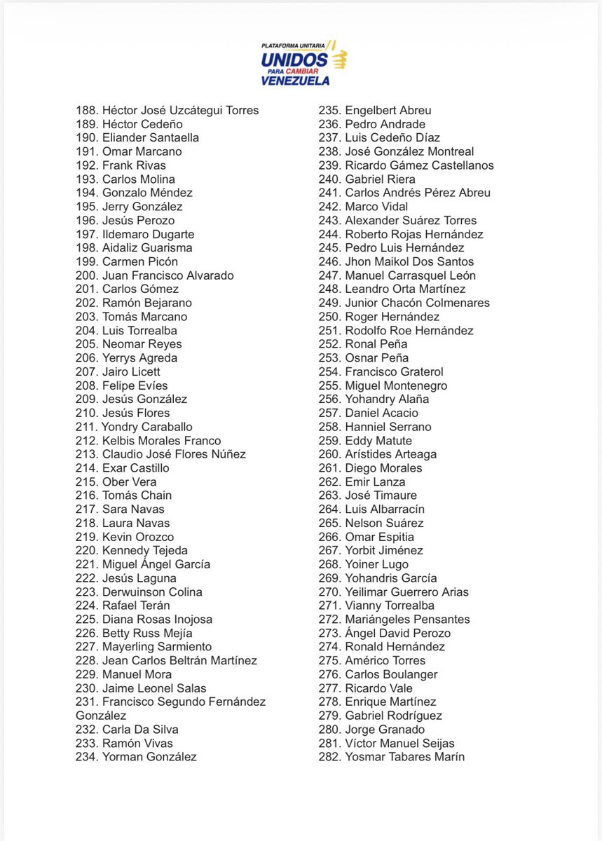 ACTUALIZACIÓN:

Siendo las 10:50 pm de hoy, lunes 02 de marzo, esta es la cifra actualizada de liberaciones que hemos podido verificar desde nuestro último reporte.

A más una semana de aprobada la amnistía, seguimos exigimos una vez más procesos de liberación masivos, expeditos,