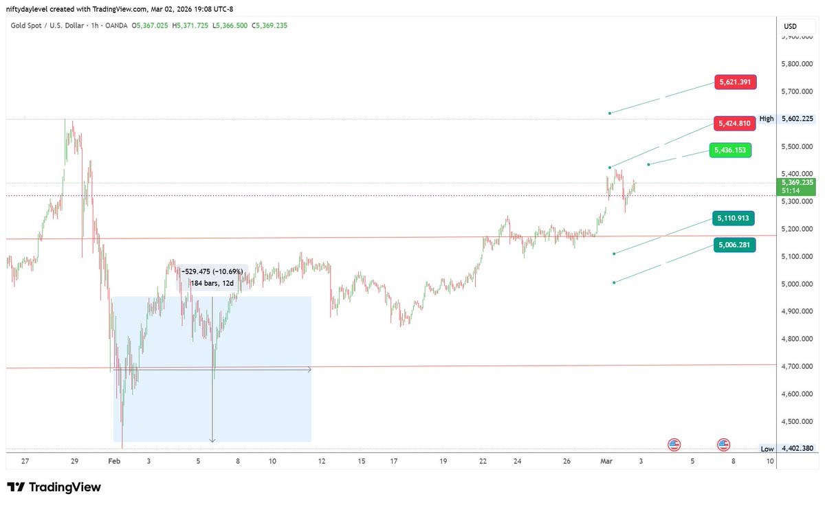 Buy@low Sell@High tweet media