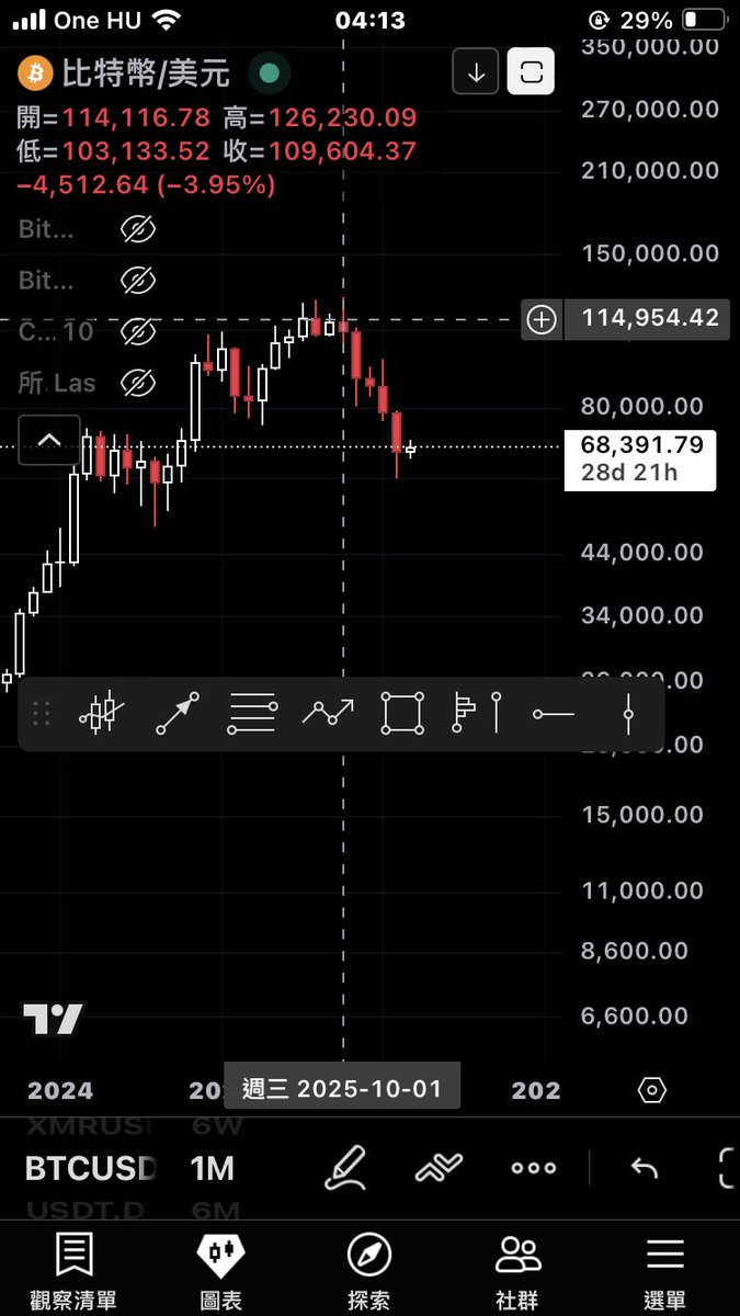 Va♰oshi🪢BIP-110 tweet media