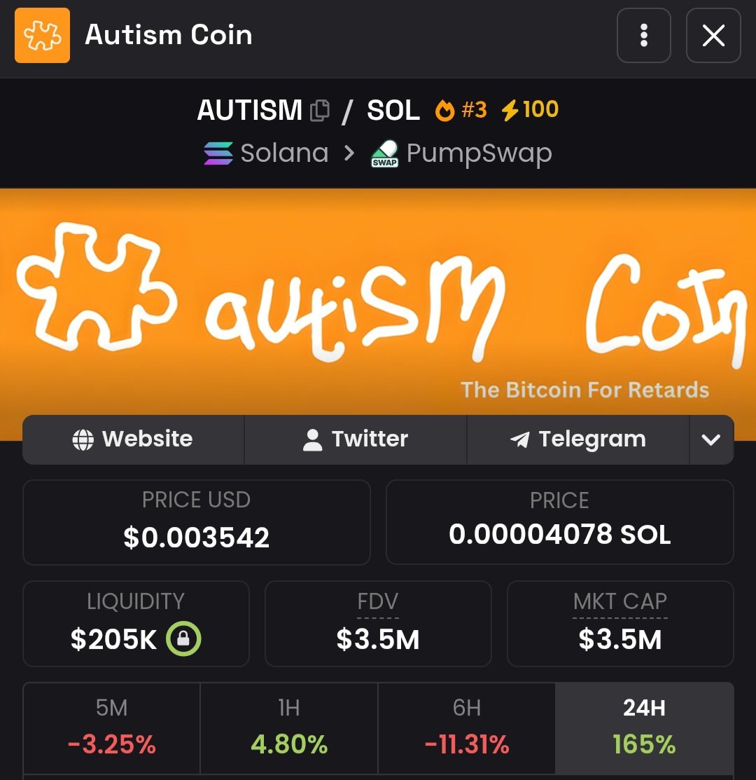 $AUTISM 

✅️Entry 500K Mcap, result 3.5m Mcap

Target 50M 🔥⏳️

Ca: 8jiVXftnn2ZG6bugK7HAH5j2G3D6TpsG521gqsWwpump