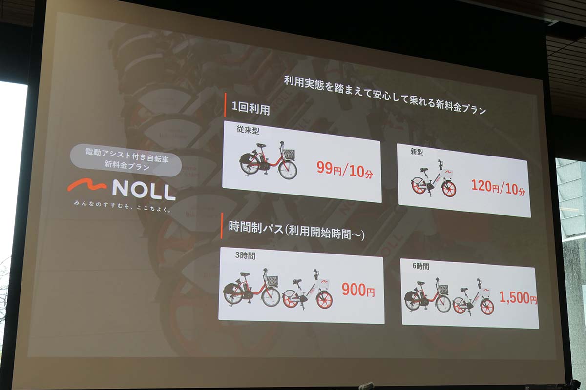 impress_watch's tweet photo. ドコモ・バイクシェア「NOLL(ノル)」に刷新　料金は99円/10分に https://t.co/mvF7V5wptE https://t.co/999Ql66ZeB