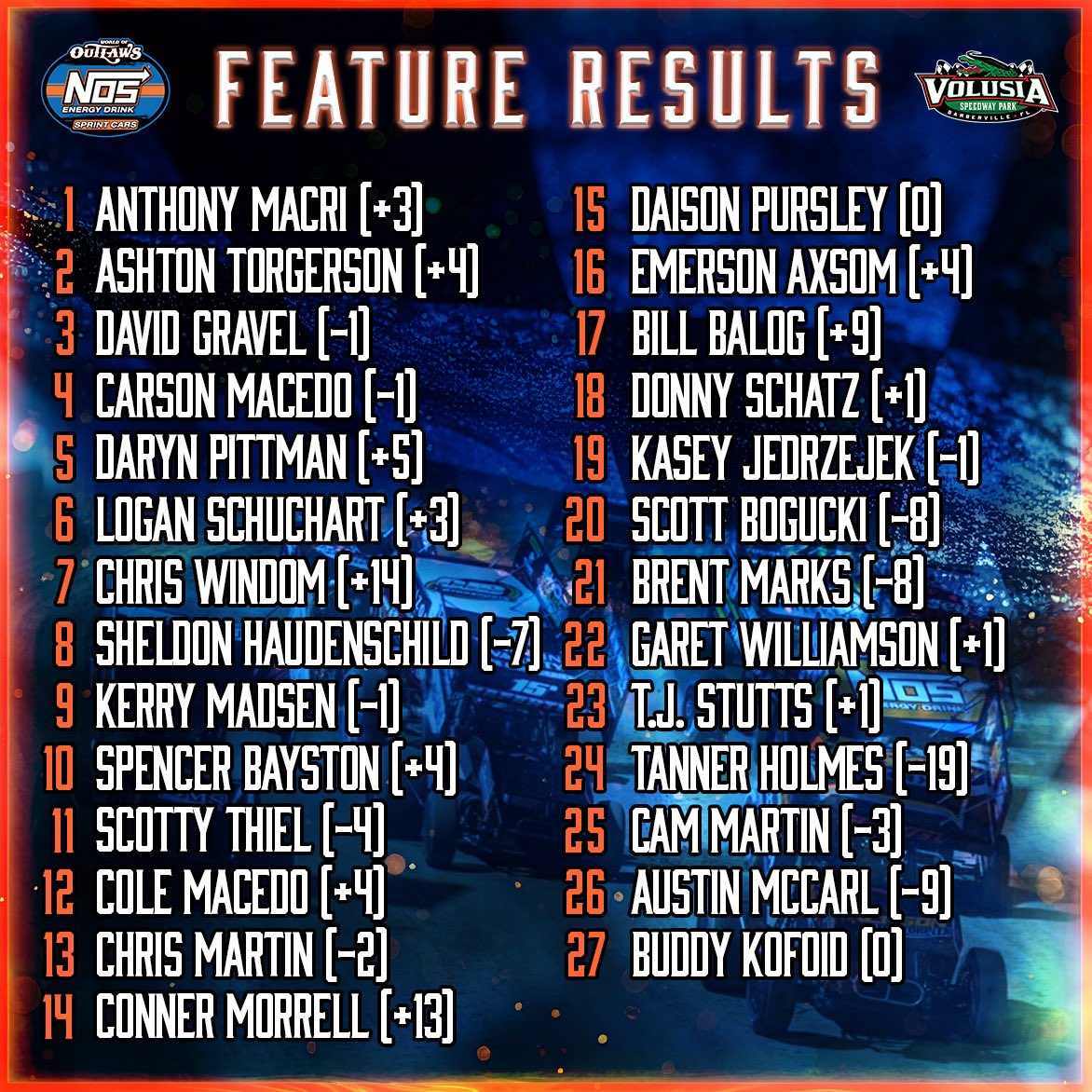 World of Outlaws tweet media