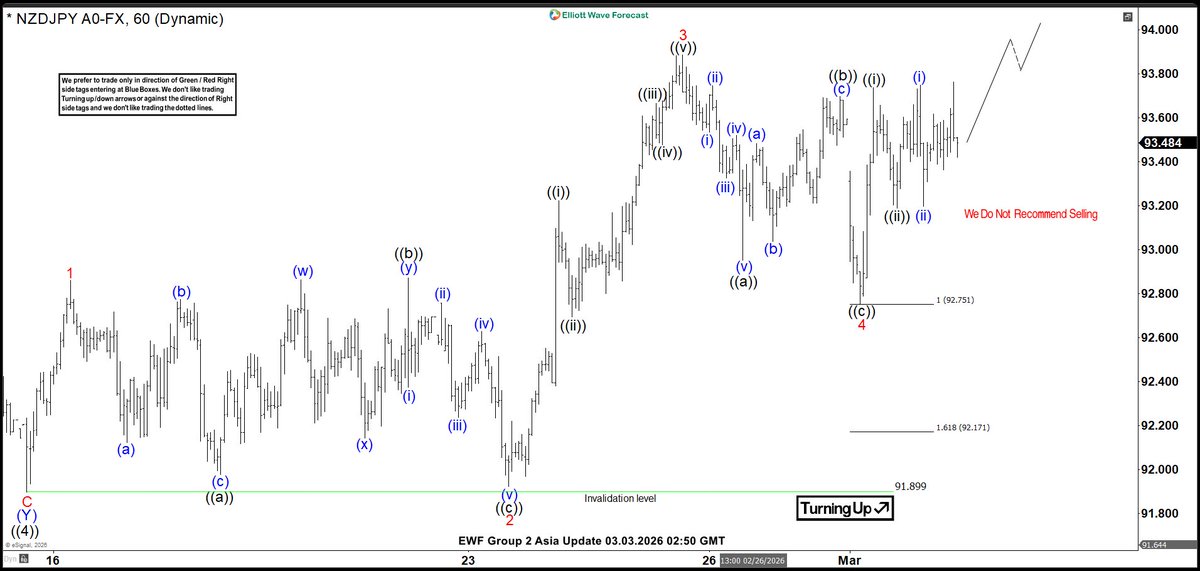 Group 2, 1 Hour Asia Charts area ready. Do you know why $NZDJPY reacted ...