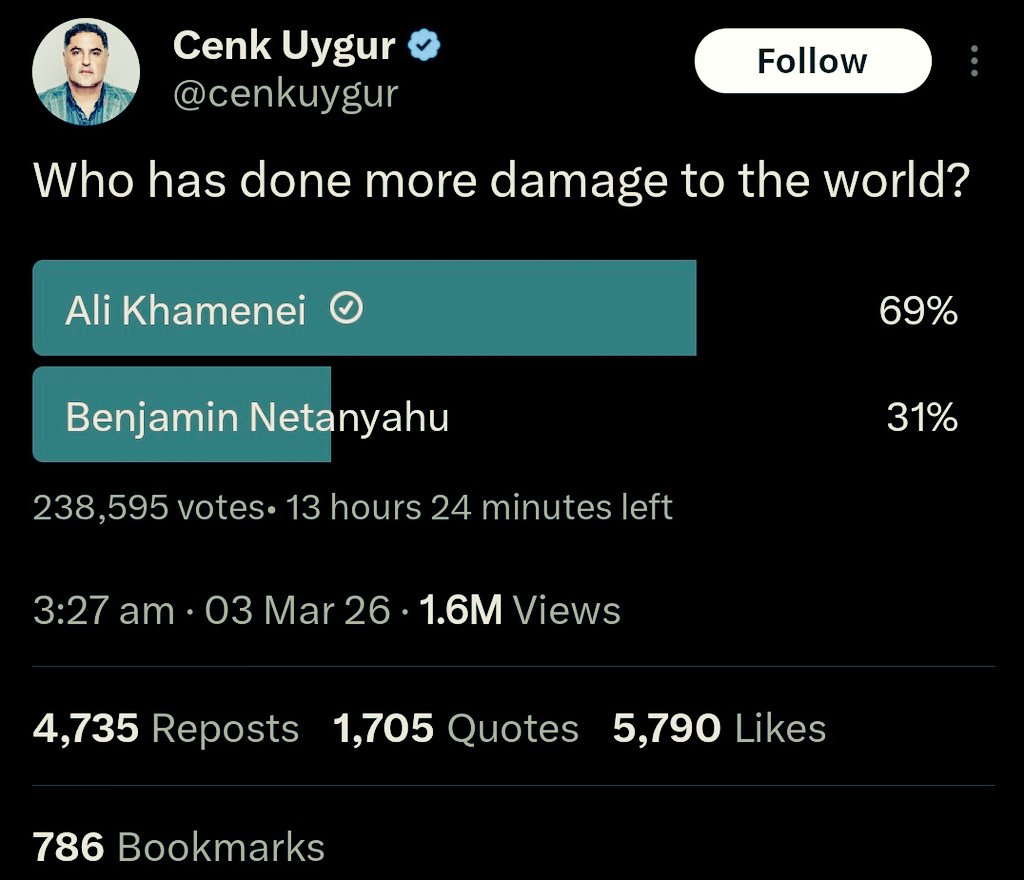 ConsciousNTT's tweet photo. #UnFucking what #Ayatollah، particularly #Khamenei (#AliRat) have done, makes up that 30%!
۳۰ درصد، حاصل مرتب کردن ویرانی هایی است که #آخوندها، خصوصا #خامنهای (#موشعلی) ایجاد کرد. https://t.co/5gY5JA5ouF