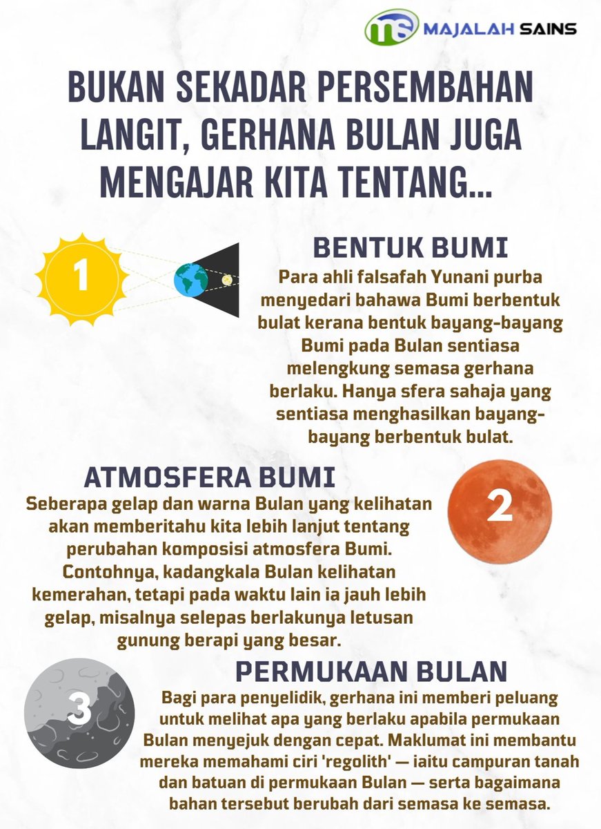 BUKAN SEKADAR PERSEMBAHAN LANGIT, GERHANA BULAN JUGA MENGAJAR KITA TENTANG ...