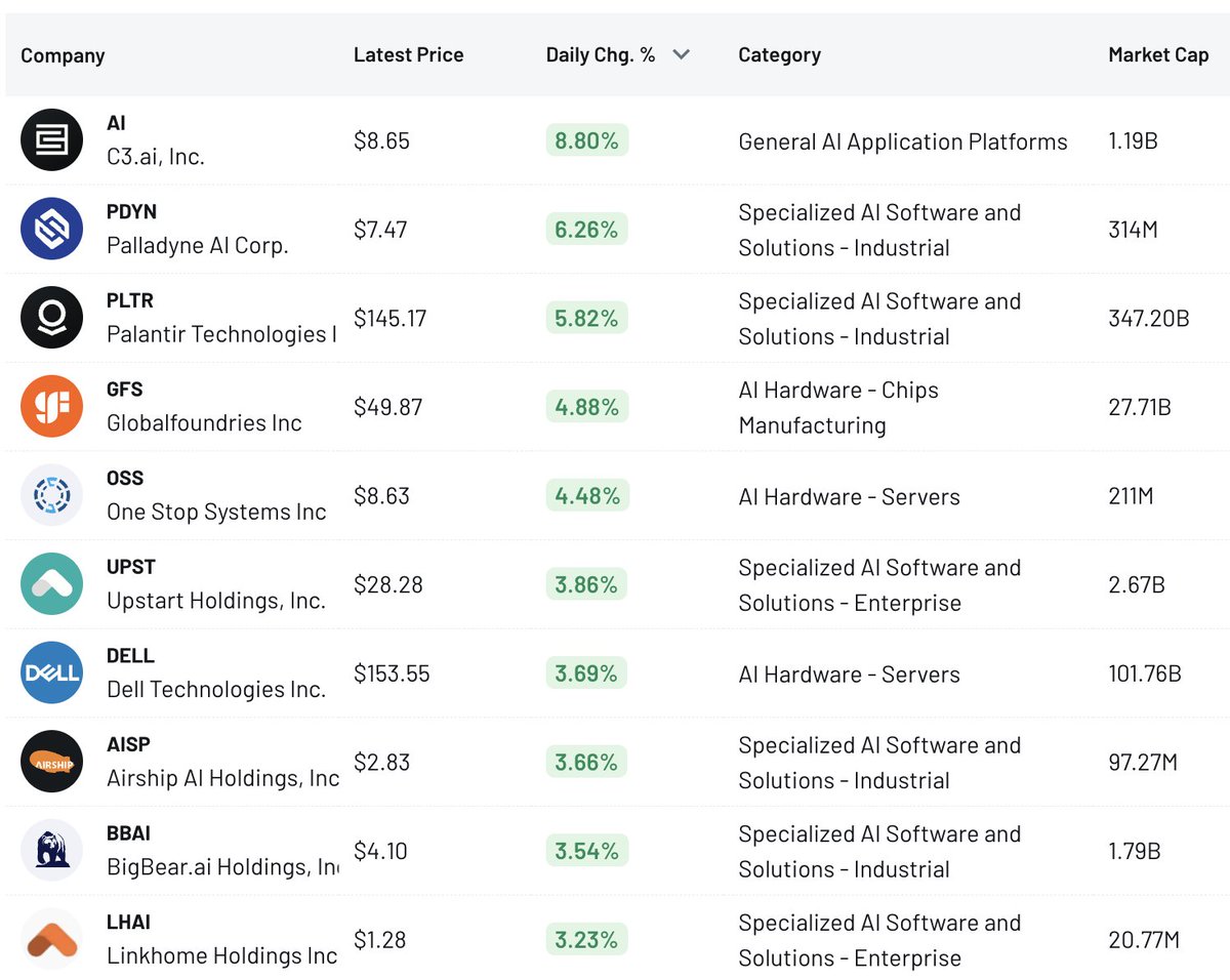 Nick at ListingTrack tweet media