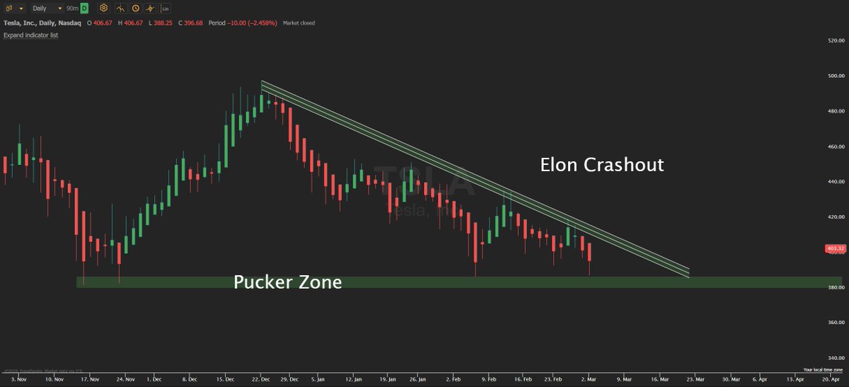 John Trades MBA tweet media
