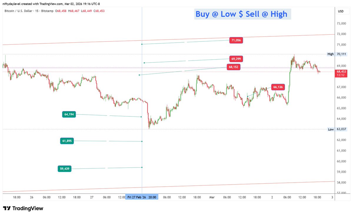 Buy@low Sell@High tweet media