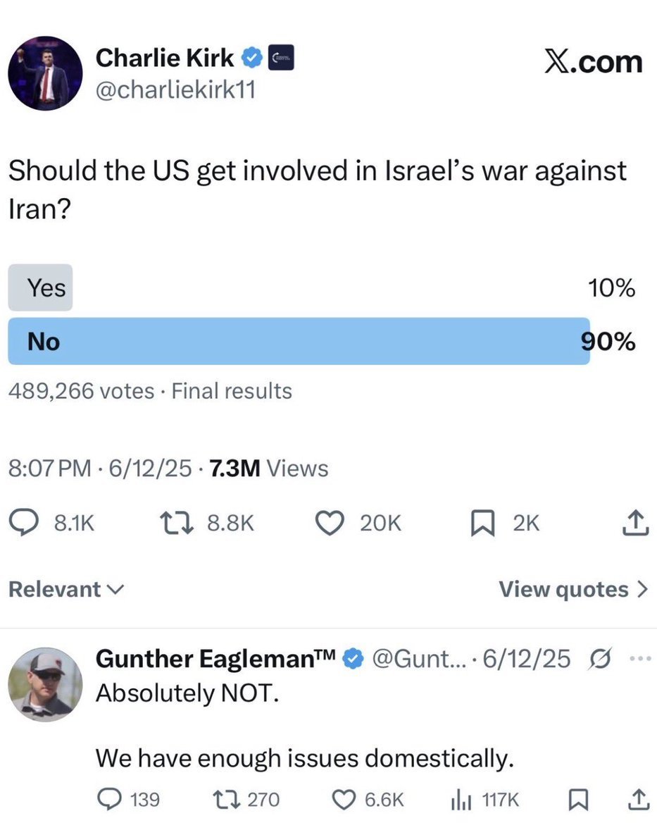 <a href="/SarahLongwell25/">Sarah Longwell</a> Yup. Just 9 months ago, Trump's supporters were overwhelmingly anti-war.