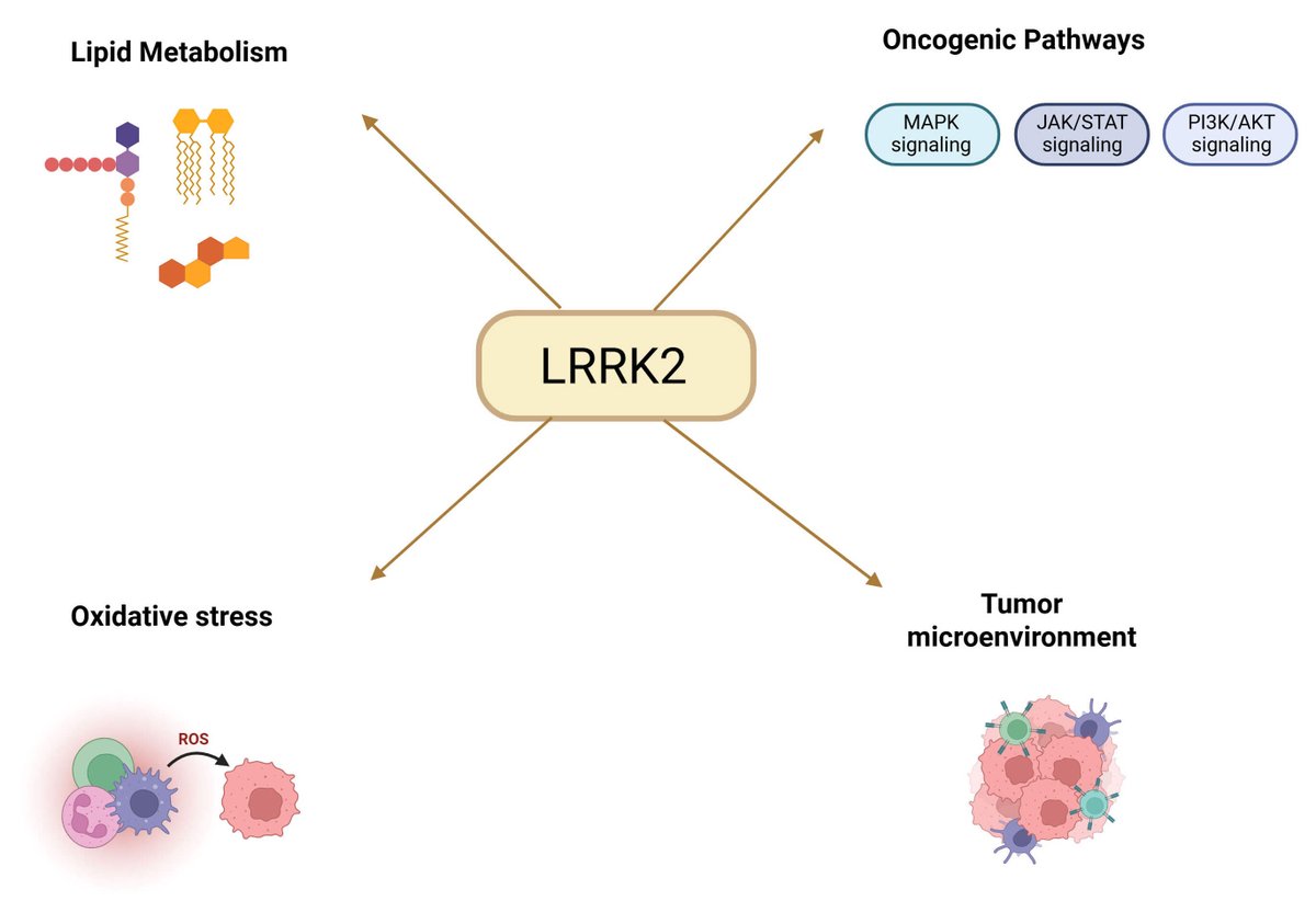 Frontiers in Bioscience-Landmark tweet media