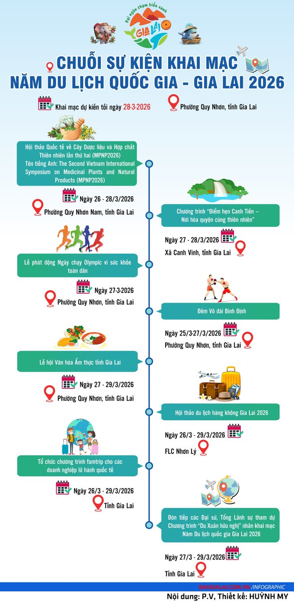 Hungpeter_10's tweet photo. Tháng 3 về... tháng giao mùa, vừa đủ se se lạnh còn sót lại của mùa đông, vừa len lỏi những tia nắng ấm áp chớm hạ. Tháng 3 về, Quy Nhơn sẽ khởi động cho Năm Du lịch quốc gia _ Gia Lai 2026. Welcome to you!! https://t.co/MIZkdVE4Uq