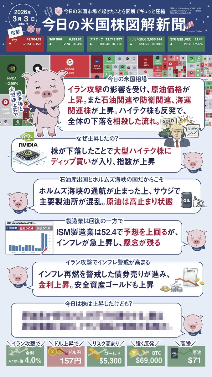 ぶたまる🐽米国株投資 (@Butamaru_Butako) / Posts / X